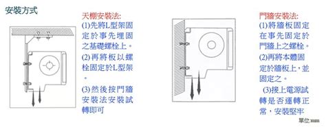 空氣門缺點|空氣門:空氣門（或稱空氣幕、風幕機、風閘、風門）。